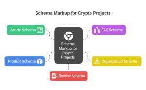 Schema Markup for Crypto Projects