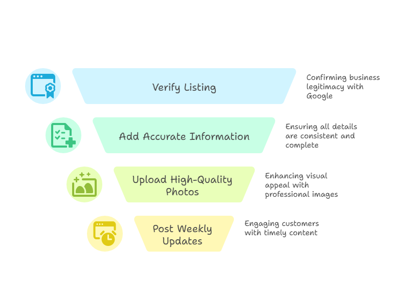 Set Up and Optimize Your Google Business Profile