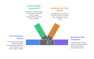 Shared Signals Between Yandex and Google