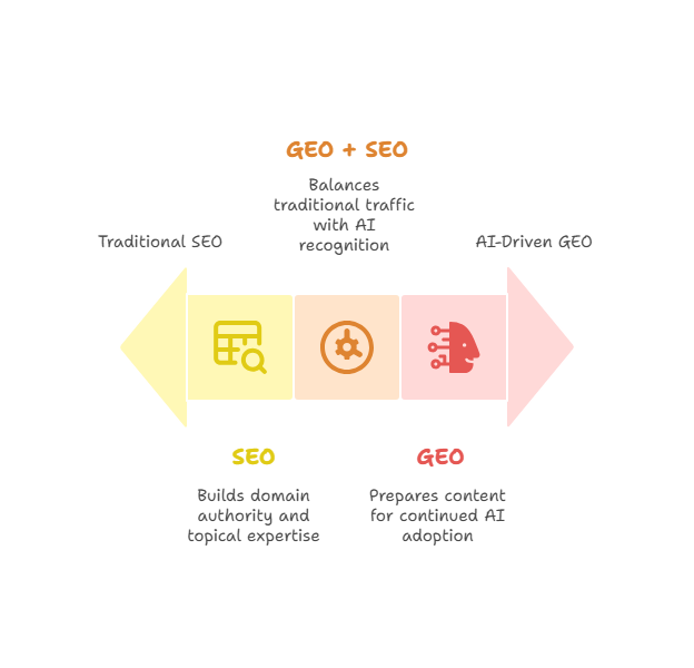 Step-by-Step How to Optimize Your Content for GEO