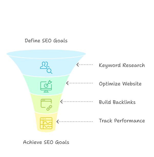 Step-by-Step SEO Strategy for Coaches