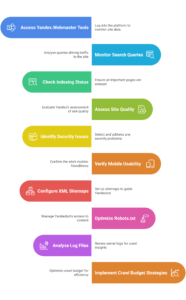 Technical SEO for Yandex