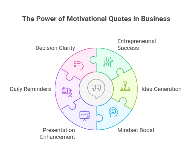 The Power of Motivational Quotes in Business