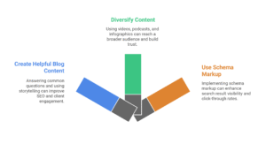 Content Marketing