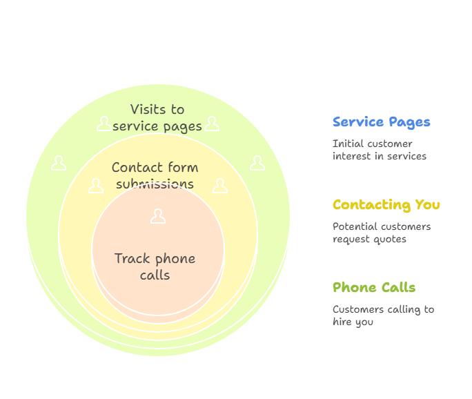 Tracking SEO ROI and Success