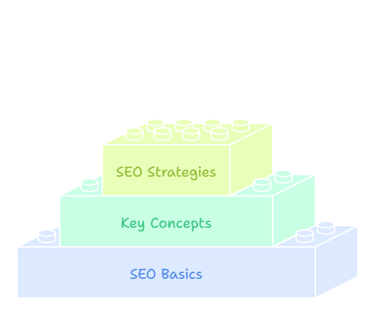 Understand What SEO Is
