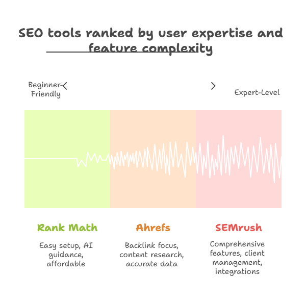 Use Case Recommendations