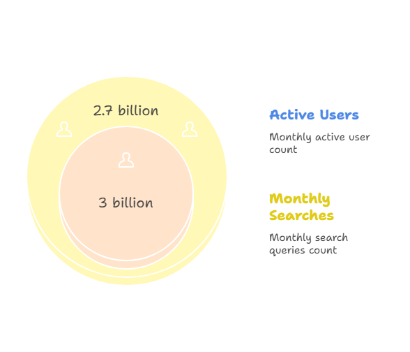 Video and YouTube SEO Statistics