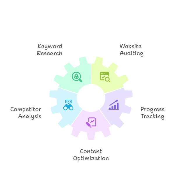 What Are Free SEO Tools