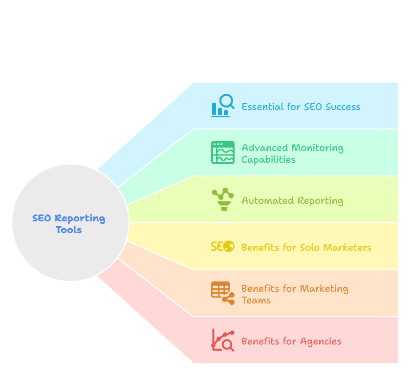 What Are SEO Reporting Tools