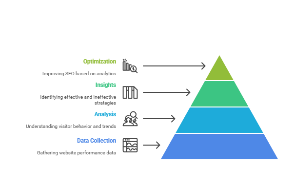 What Is SEO Analytics