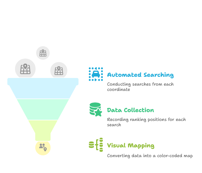 What Is a Local SEO Heat Map