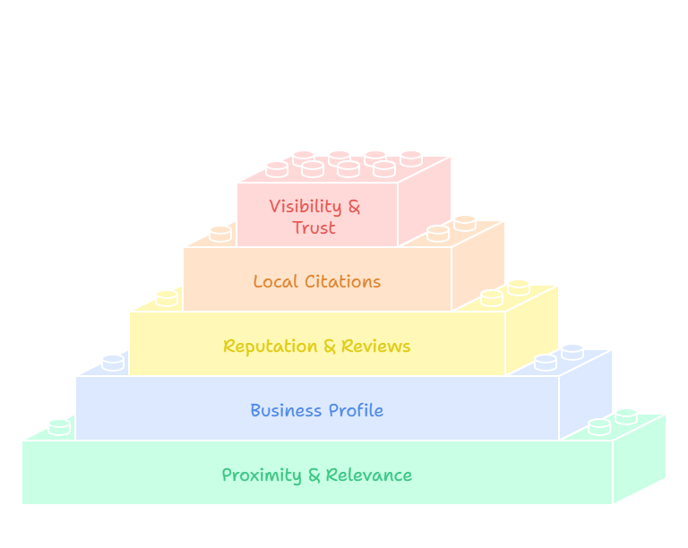 What is Google Maps SEO