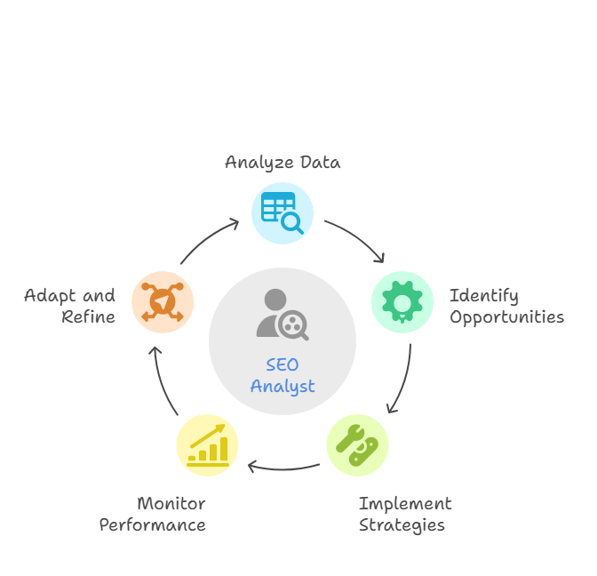 What is an SEO Analyst