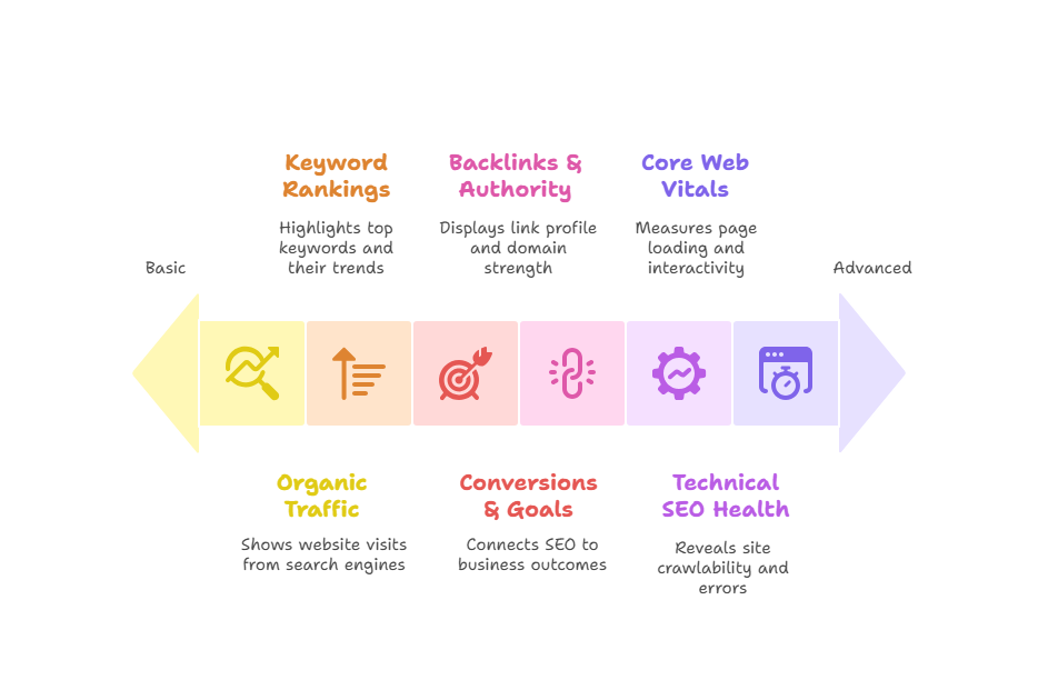 What to Include in Every Client SEO Report
