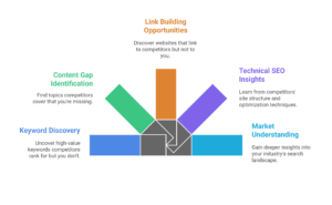 Why Analyzing Competitors Boosts Your Rankings