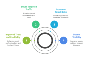 Why Event SEO Matters