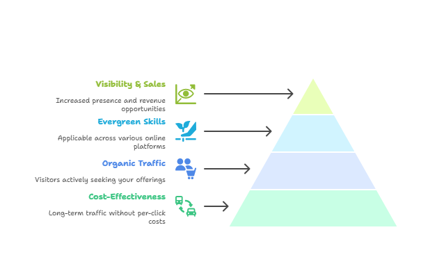 Why Learn SEO in 2025