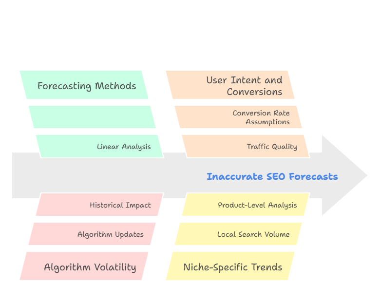 Why SEO Forecasting Is a Game-Changer