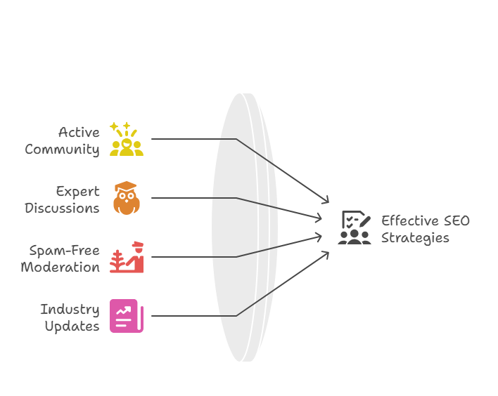 Why SEO Forums Still Matter