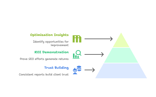 Why SEO Reporting Matters