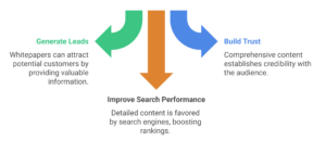 Why SEO Whitepapers Still Matter