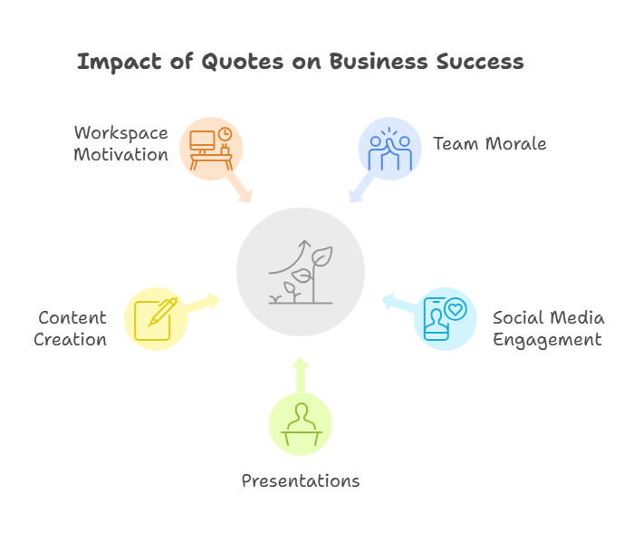Why These Small Business Quotes Matter