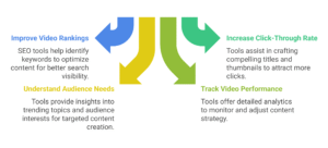 why youtube seo tools matter