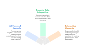 advanced addons for technical seo presentation templates