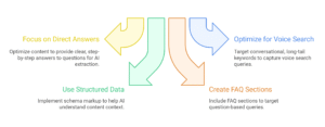 ai optimiztion for bing