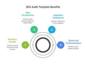 benefits of seo audit templates