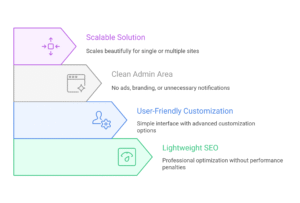 benefits of the seo framework