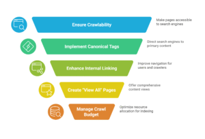 best practices of paginated seo