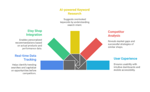 features to look for in a etsy seo tool