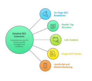 features of detailed seo extension