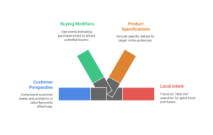 finding golden keywords