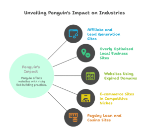 penguin update impact on industries