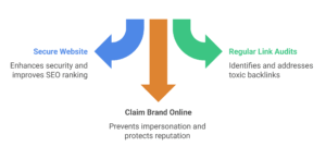 preventing negative seo