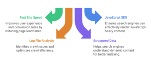 technical seo for saas