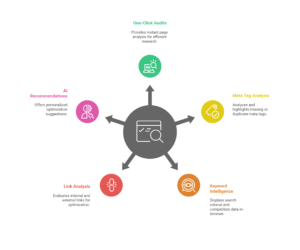 Key Features to Look for in SEO Extensions