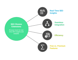 what seo extensions are