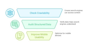 Technical SEO to Perform After an Update
