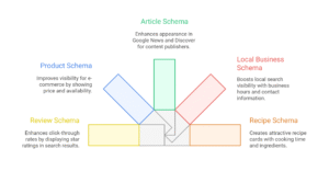 different types of seo meta tags