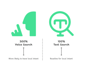 voice search vs traditioanl search