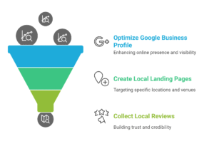 wedding Local SEO