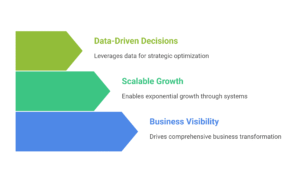 why enterprise seo matters