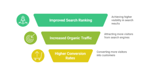 why product page seo matters