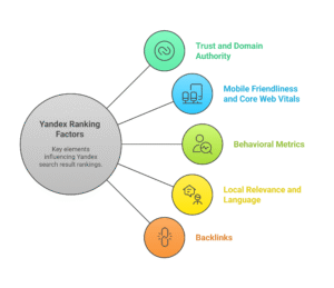 yandex ranking factors