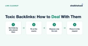 Toxic Backlinks: What Are They and How to Deal With Them
